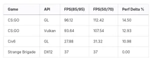 New Intel Linux Graphics Driver Patches Allow Tuning For Up To 10~15% Better Performance