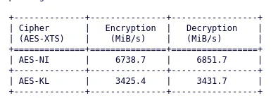 Intel Key Locker performance on Raptor Lake