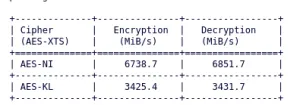 Intel Back To Working On Key Locker For Linux After Tackling Big Performance Issue