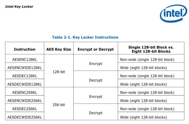 Intel Key Locker