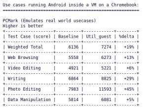 Google Posts KVM-CPUFreq Driver To Dramatically Boost VM Performance, Power Efficiency