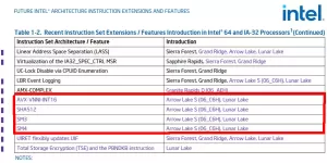 LLVM 17 Adds New ISA Support For Intel Arrow Lake S & Lunar Lake