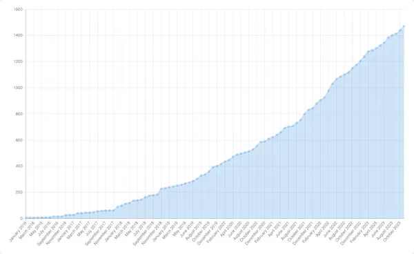 LVFS 100 million downloads