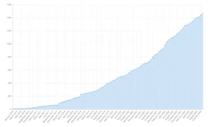 LVFS Has Supplied More Than 100 Million Firmware Updates To Linux Users