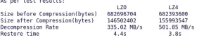 LZ4 Support Revised For Faster Restore From Linux Hibernation