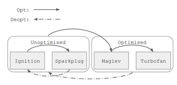 Maglev