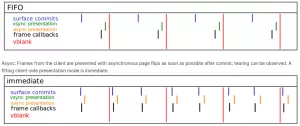 Mesa's Vulkan WSI/Wayland Code Adds "IMMEDIATE" Present Mode Support