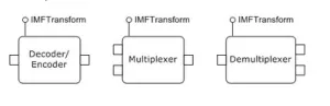 Microsoft Looking To Add Windows Media Foundation Transforms "MFTs" To Mesa