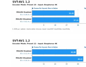 An MGLRU Performance Regression Fix Is On The Way Plus Another Optimization