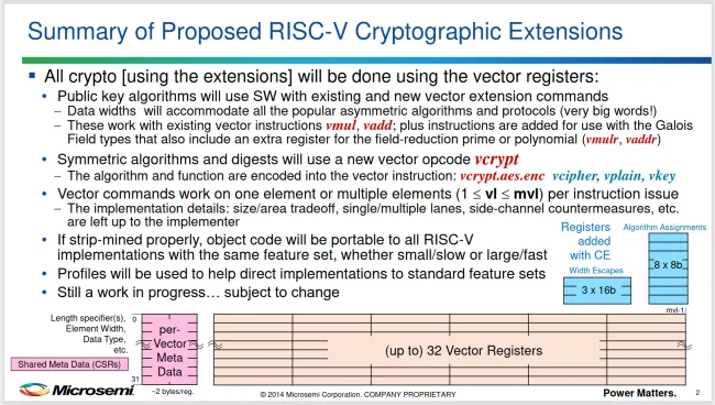 Microsemi RISC-V crypto presentation