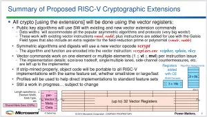 LLVM 17 Lands Initial Support For RISC-V Vector Crypto Extension ISA