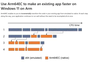 Wine 8.8 Released - Starts Working On ARM64EC Module Support