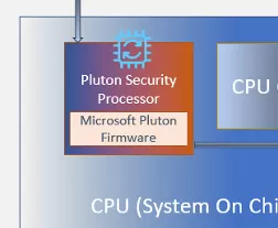 Microsoft Pluton diagram