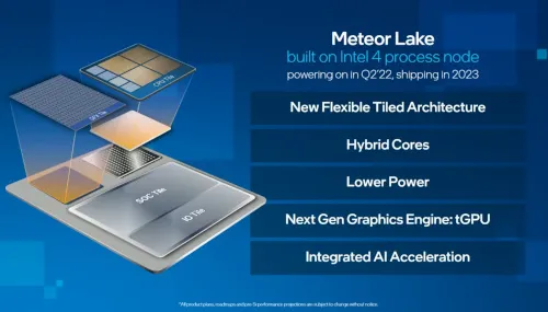 Intel Meteor Lake slide
