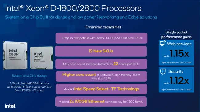 Xeon E-2400 specs