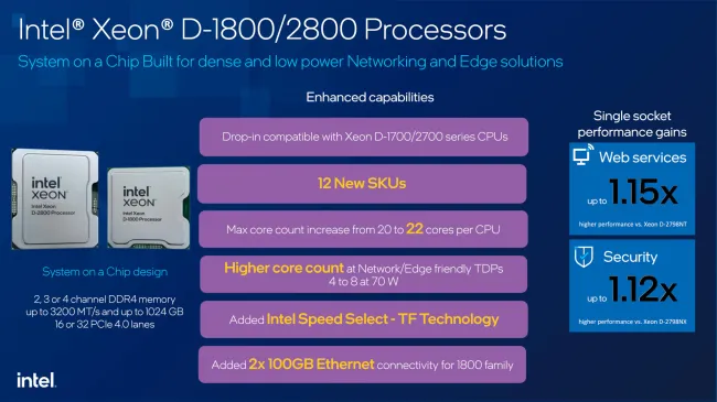 Intel Announces Xeon E-2400 & Xeon D-1800/D-2800 CPUs - Phoronix
