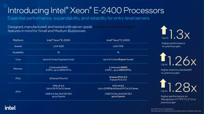 Xeon D-1800 and Xeon D-2800 series