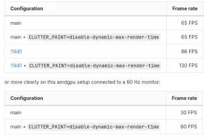 Another Bug Found That Limits GNOME's Performance For Secondary GPU Setups