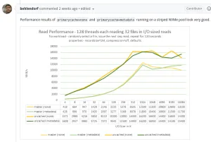 OpenZFS Lands A Very Nice Performance Optimization