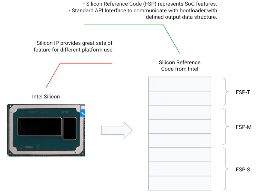 Intel FSP overview