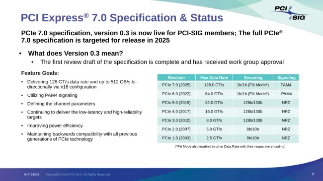 PCIe 7.0 slide