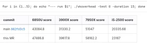 RADV Driver Lands More Vulkan Overhead Reduction Optimizations