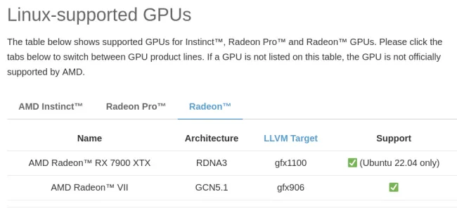 ROCm 6.0 Radeon GPUs
