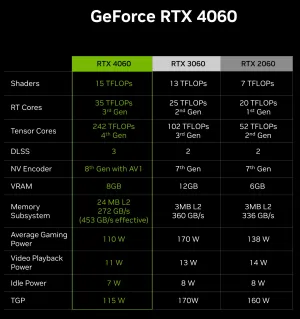 NVIDIA Announces The GeForce RTX 4060 Series
