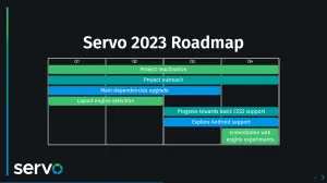 Servo Web Engine Publishes Its 2023 Roadmap