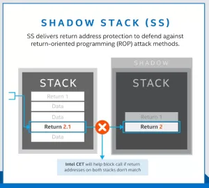 Linux Enabling Shadow Stack Support For x32