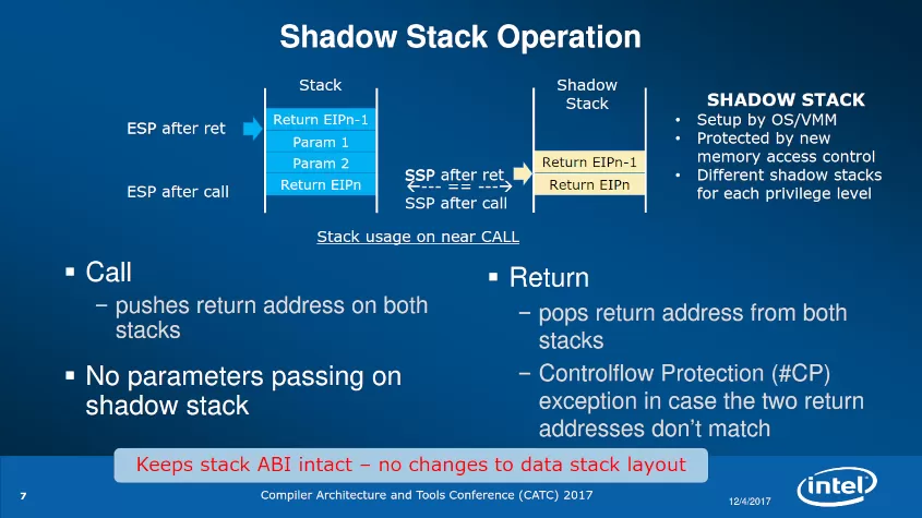 Intel Shadow Stack