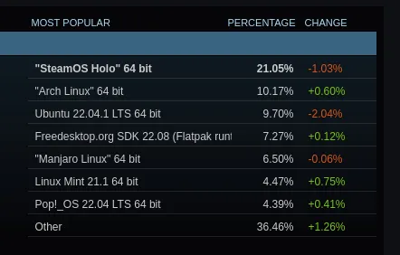 Steam Survey results