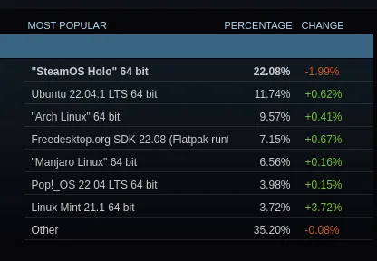 Steam survey results