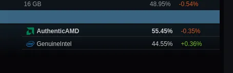 Steam survey results