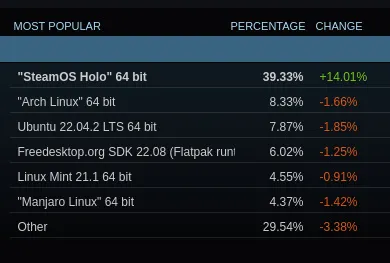 Steam Survey results