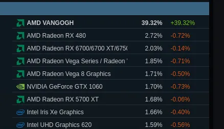 Resultados da Pesquisa Steam