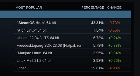SteamOS usage leads