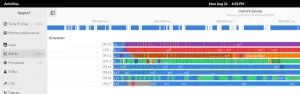 GNOME's Sysprof Integrates CPU Scheduler Data