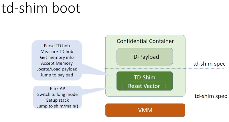 Intel TD-Shim FOSDEM 2023 slide