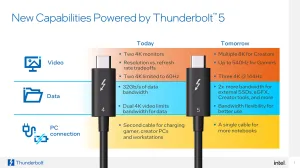 Intel Announces Thunderbolt 5 With 120 Gbps Bandwidth Boost