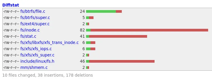 Multi-grained timestamps dropped from Linux