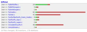 Linux's Multi-Grain Timestamps Short-Lived: Removed From The Kernel After A Few Weeks
