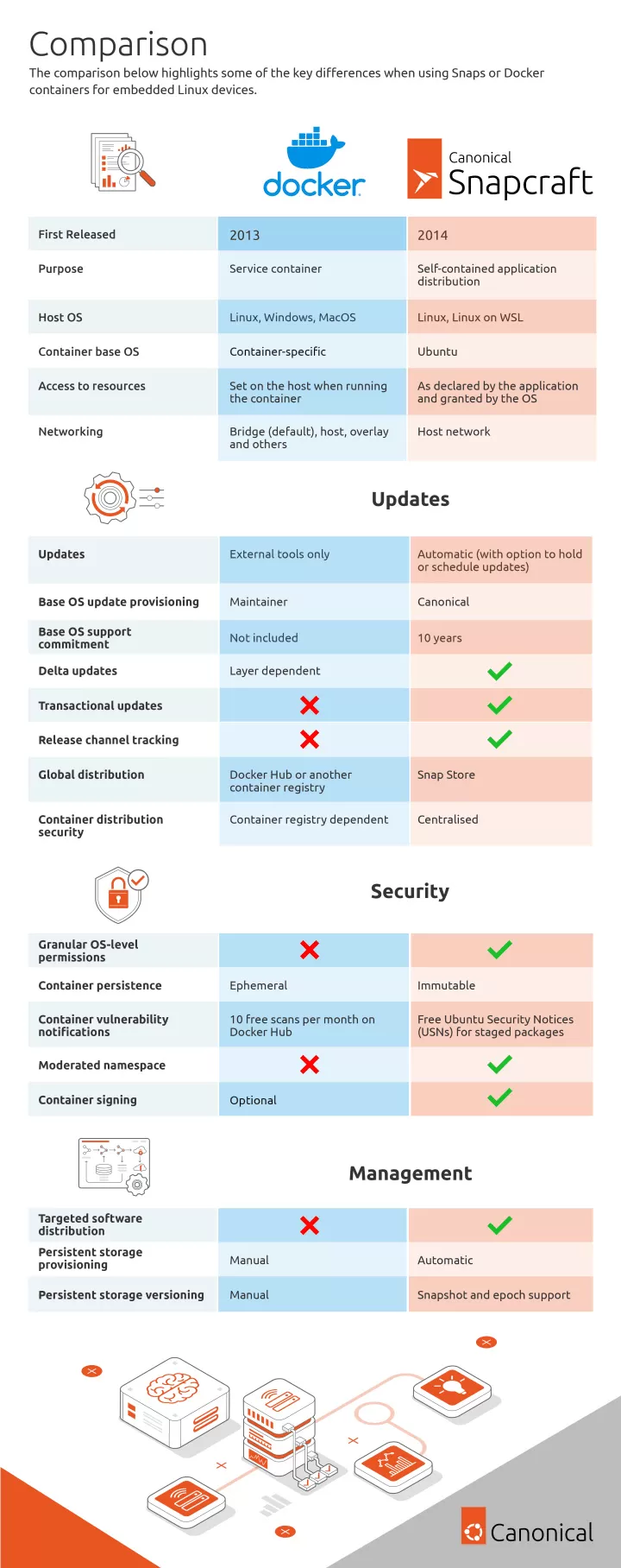 Canonical infographic