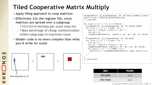 Vulkan matrix extension