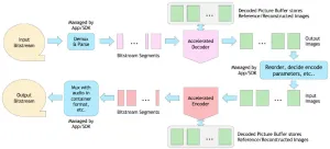 RADV Vulkan Video Gets More Robust H.265 Decoding