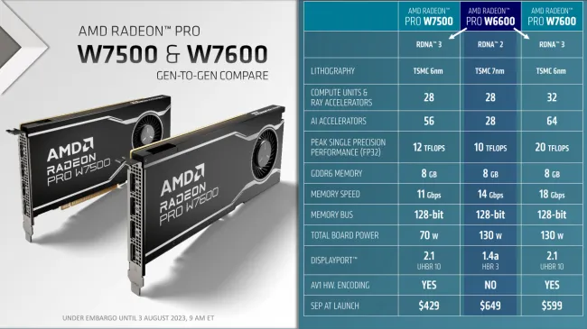Radeon PRO W7500/W7600 spec table comparison