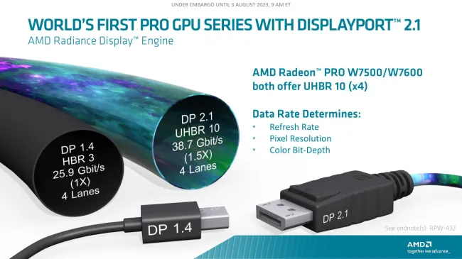 Radeon PRO W7500/W7600 with DisplayPort 2.1