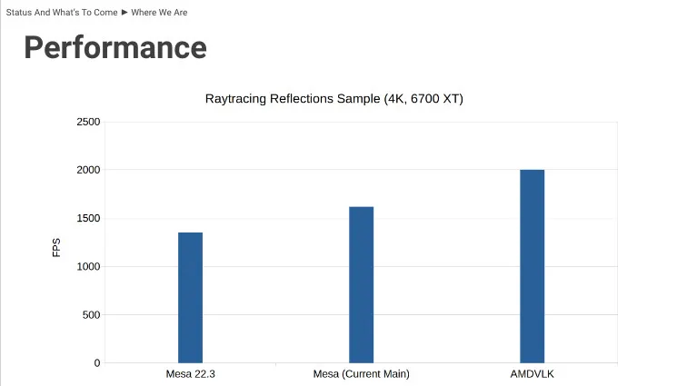 RADV ray-tracing performance