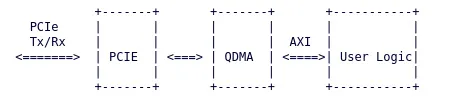 AMD Xilinx QDMA