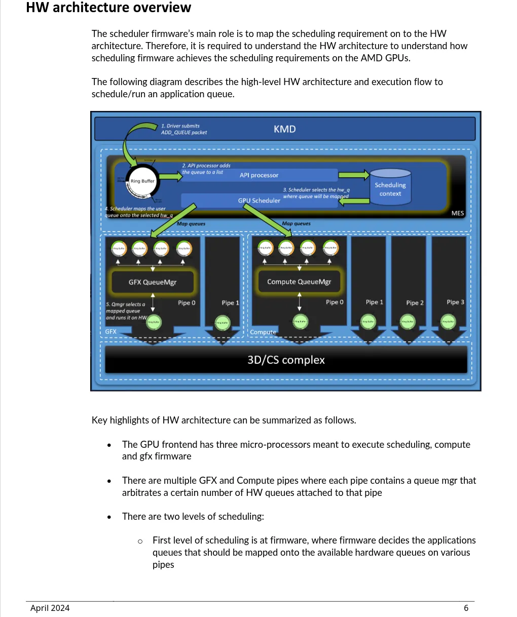 AMD Publishes Micro Engine Scheduler &quot;MES&quot; Firmware Documentation